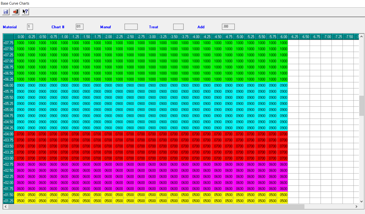 Rx-Universe Base Curve Chart